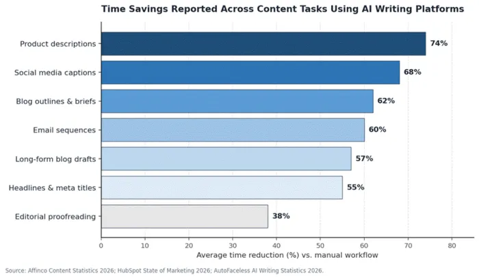 Title: chart_time_savings.png - Description: chart_time_savings.png