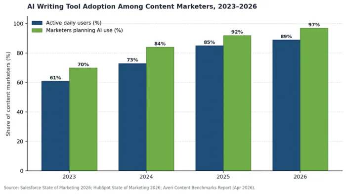 Title: chart_adoption_curve.png - Description: chart_adoption_curve.png