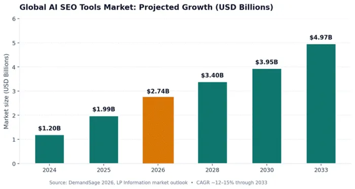 Title: chart_market_growth.png - Description: chart_market_growth.png