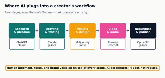 Title: workflow_diagram - Description: Chart: workflow_diagram