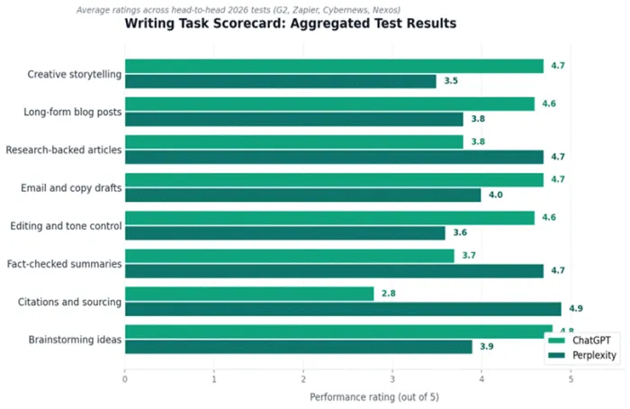 Title: Writing task scorecard - Description: Writing task scorecard