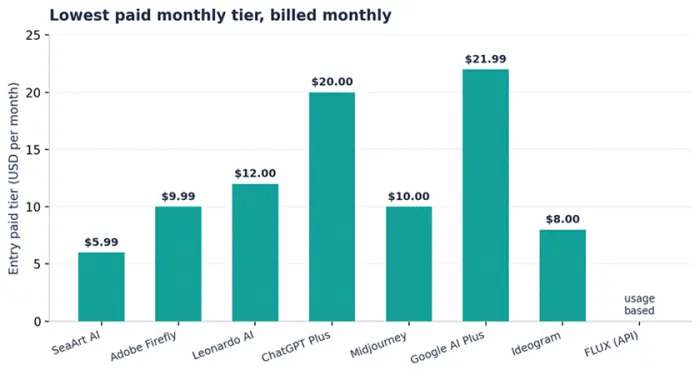 Title: Entry price comparison - Description: Entry price comparison