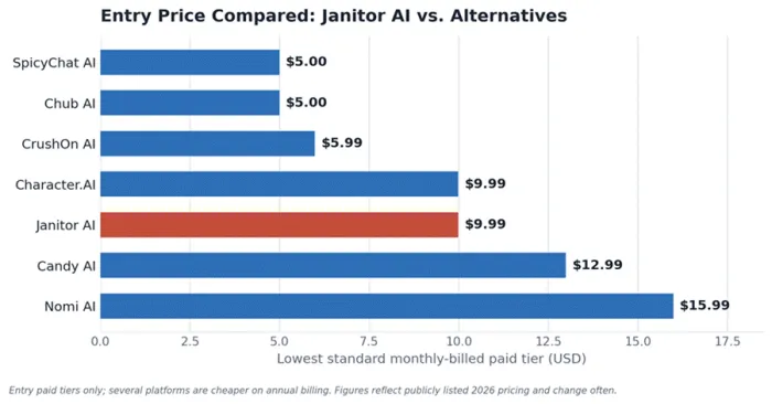 Title: Entry price comparison chart - Description: Entry price comparison chart