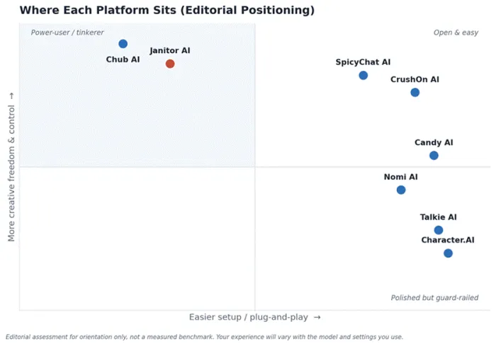 Title: Editorial positioning map - Description: Editorial positioning map