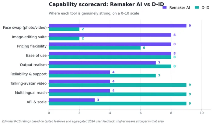 Title: scorecard.png - Description: comparison chart