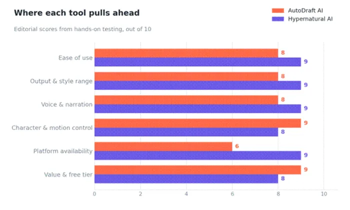 Title: scorecard.png - Description: Comparison chart