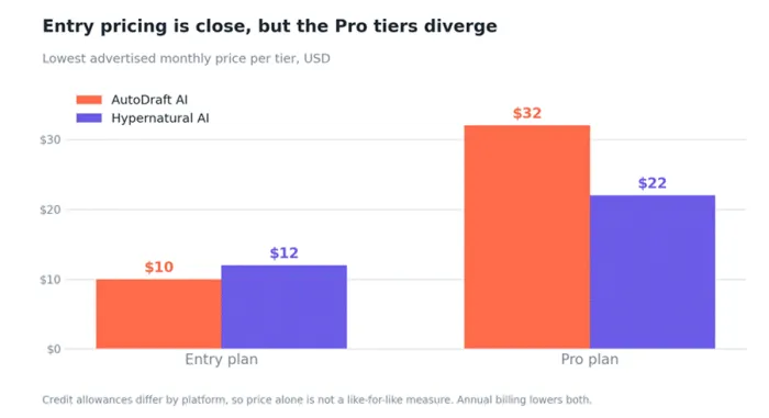 Title: pricing.png - Description: Comparison chart