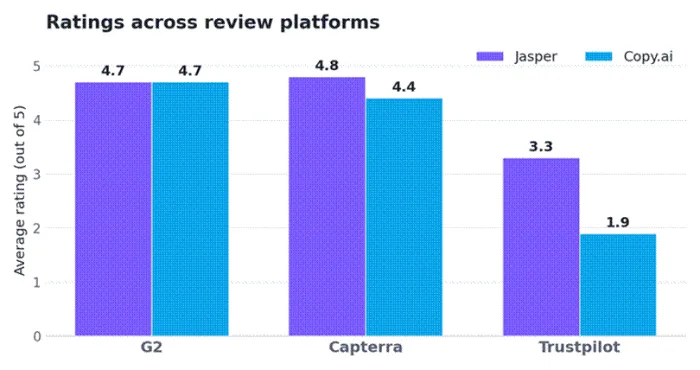 Title: ratings_comparison.png - Description: ratings_comparison.png