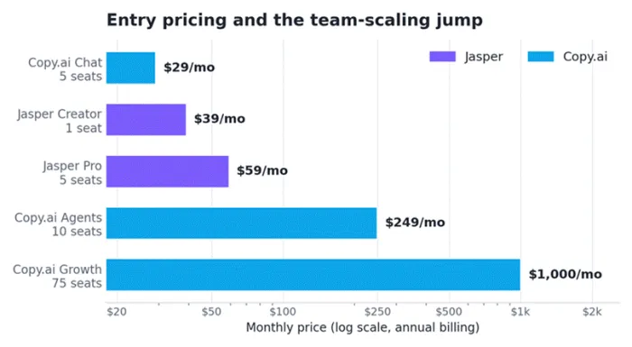 Title: price_comparison.png - Description: price_comparison.png