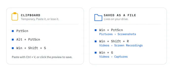 Title: The clipboard versus the drive: the one distinction behind most “where did my screenshot go?” moments. - Description: The clipboard versus the drive: the one distinction behind most “where did my screenshot go?” moments.